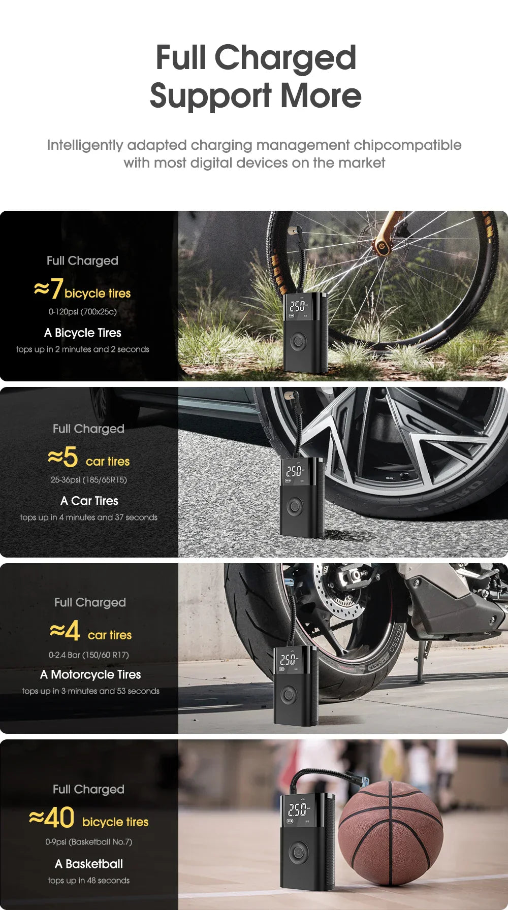 कार मोटरसाइकल साइकल टायर बल वायरलेस इलेक्ट्रिक कार एयर टायर पम्पको लागि एलईडी बत्ती सहितको CARSUN पोर्टेबल इन्फ्लेटर कम्प्रेसर पम्प