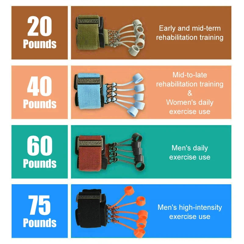 औंला फ्लेक्सन एक्सटेन्सन ट्रेनर २०/४०/६०/७५ पाउण्ड फिटनेस स्पोर्ट्स औंला स्ट्रेन्थ एक्सरसाइजर हात पुनर्वास प्रशिक्षण उपकरण