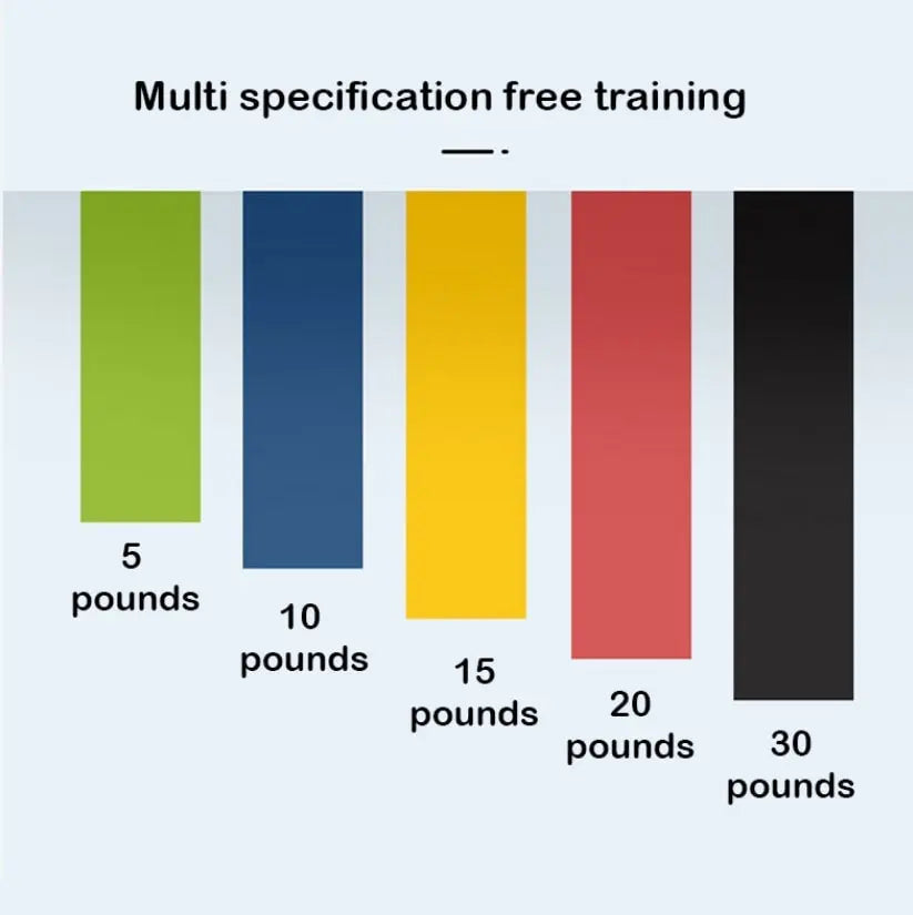 ५ पीसी योग टेन्सन बेल्ट फिटनेस इलास्टिक बेल्ट प्रतिरोध बेल्ट स्क्वाट बट एड्स टेन्सन रिंग स्ट्रेचिंग व्यायाम बेल्ट