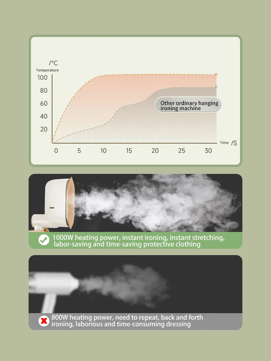 इलेक्ट्रिक आइरन ह्यान्डहेल्ड ह्याङ्गिङ आइरनिङ मेसिन घरायसी आइरनिङ मेसिन मिनी ट्राभल फोल्डिङ भिजेको र सुख्खा दोहोरो प्रयोग स्टीम आइरन
